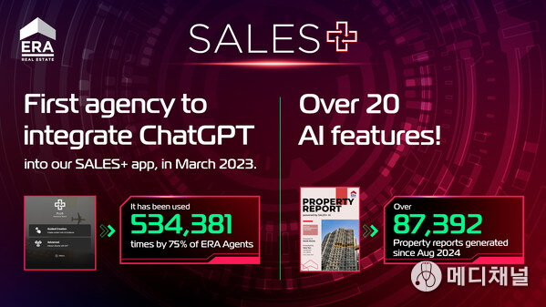 ERA SALES+ AI Features