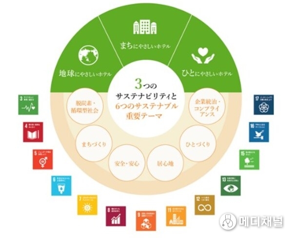 Tokyu Hotels Sustainability Policy