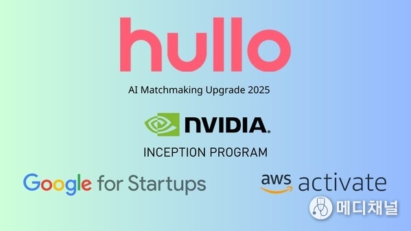 Hullo’s 2025 AI Matchmaking upgrade, developed with resources from Nvidia Inception, AWS Activate, and Google for Startups.