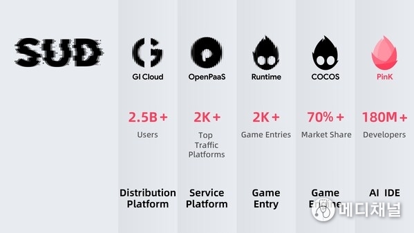 COCOS 4 Fully Open Source