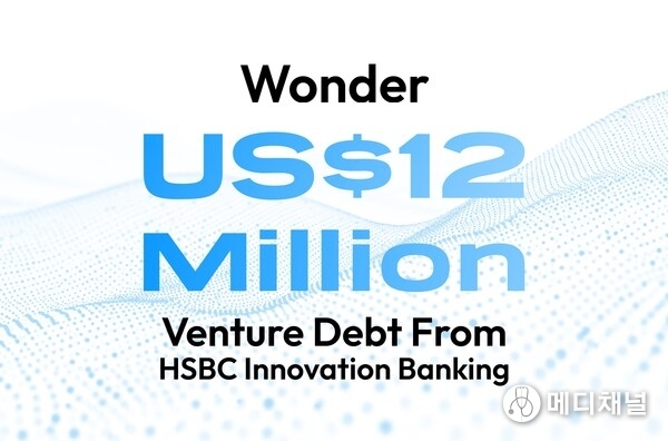 Wonder Raises USD 12 Million Venture Debt from HSBC Innovation Banking