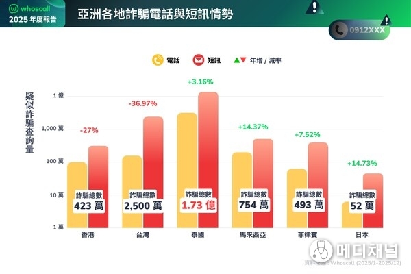 Scam Trends_ Calls & SMS in Asia